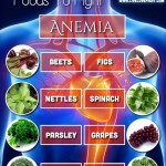 food for anaemia