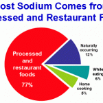 sodium_chart