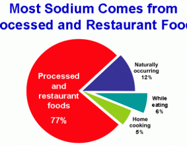 sodium_chart
