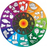 vitamin wheel