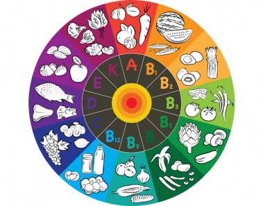 vitamin wheel